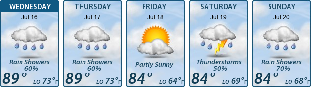 5-Day Forecast