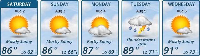 5-Day Forecast