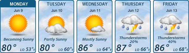 5-Day Forecast