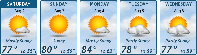 5-Day Forecast