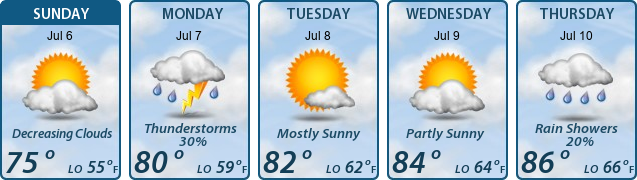 5-Day Forecast
