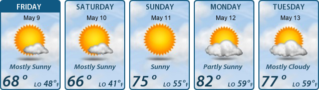 5-Day Forecast