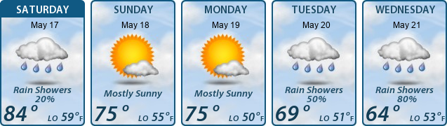 5-Day Forecast