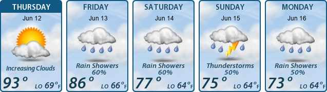 5-Day Forecast