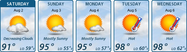 5-Day Forecast