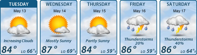 5-Day Forecast