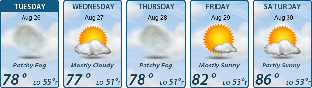 5-Day Forecast