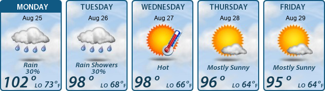 5-Day Forecast