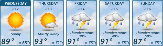 5-Day Forecast