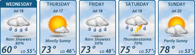 5-Day Forecast