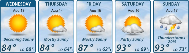 5-Day Forecast