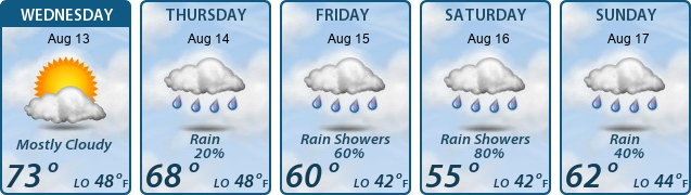 5-Day Forecast