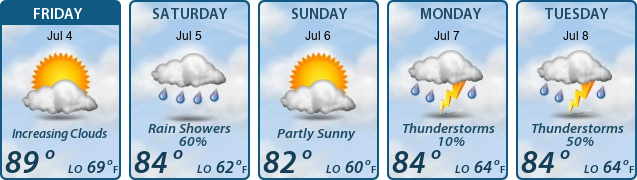 5-Day Forecast
