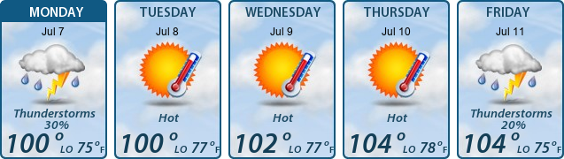 5-Day Forecast