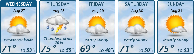 5-Day Forecast