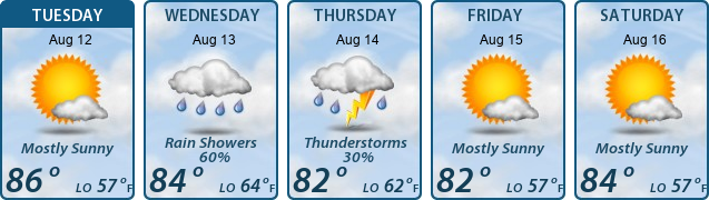 5-Day Forecast