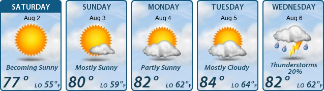 5-Day Forecast