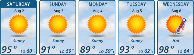 5-Day Forecast