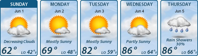 5-Day Forecast