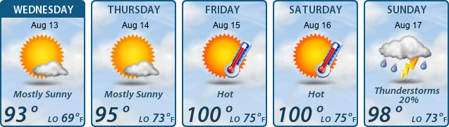 5-Day Forecast