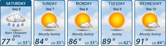 5-Day Forecast