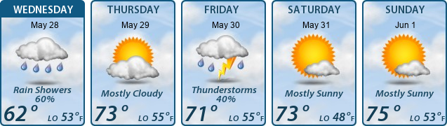 5-Day Forecast