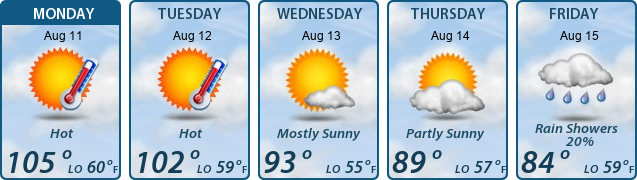 5-Day Forecast