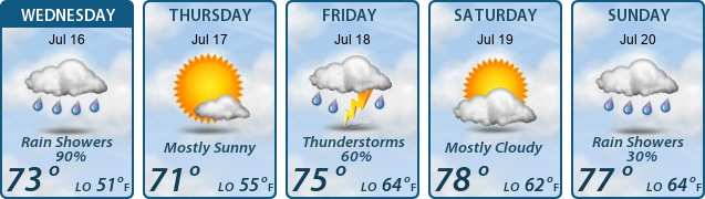 5-Day Forecast