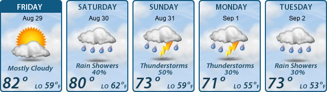 5-Day Forecast