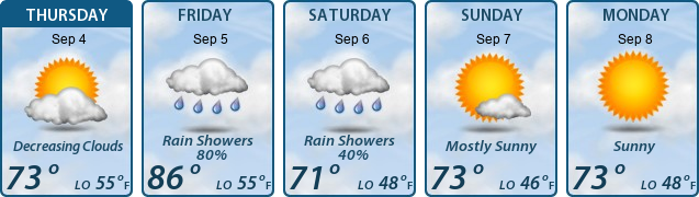 5-Day Forecast