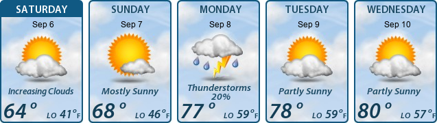 5-Day Forecast
