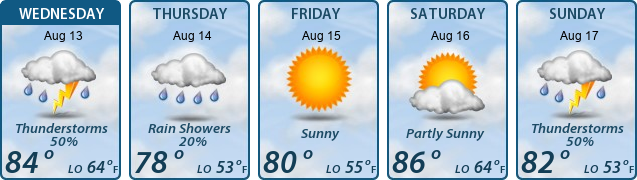 5-Day Forecast