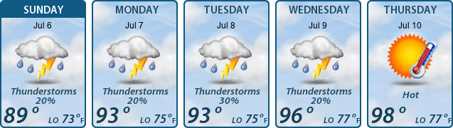 5-Day Forecast