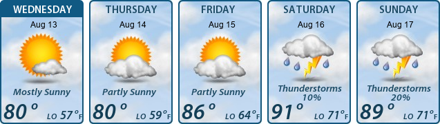 5-Day Forecast