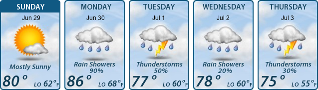5-Day Forecast
