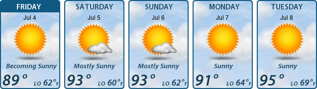 5-Day Forecast