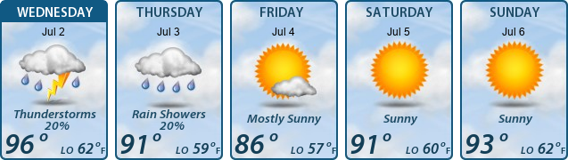 5-Day Forecast