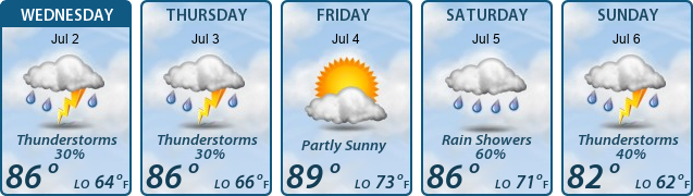 5-Day Forecast