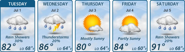 5-Day Forecast