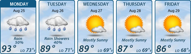 5-Day Forecast