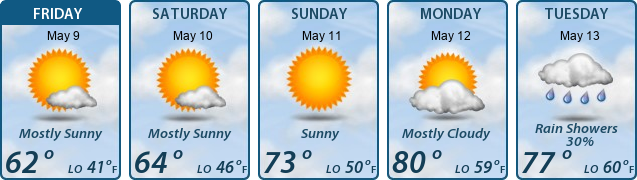 5-Day Forecast