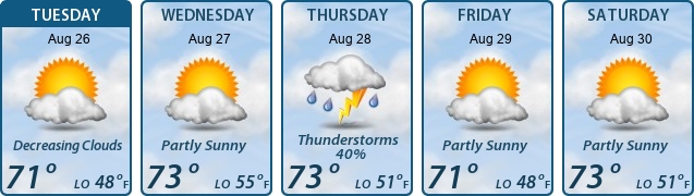 5-Day Forecast