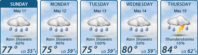 5-Day Forecast