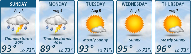 5-Day Forecast