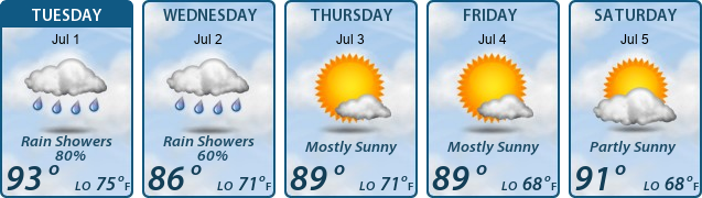 5-Day Forecast
