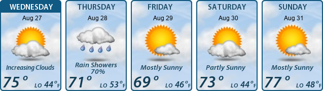 5-Day Forecast