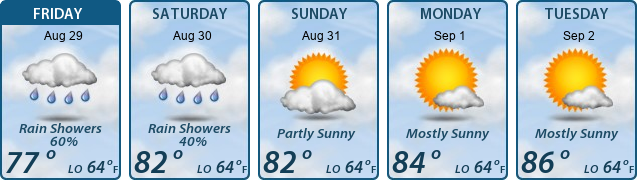 5-Day Forecast