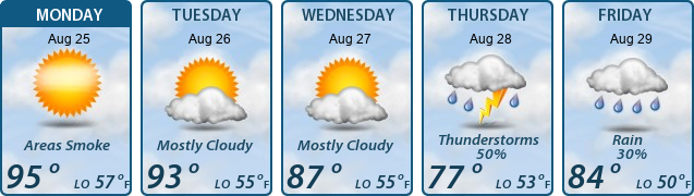 5-Day Forecast