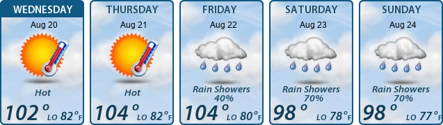5-Day Forecast