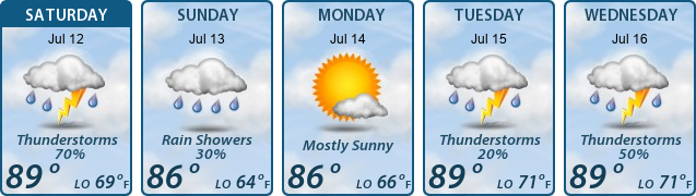 5-Day Forecast